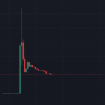 $YZY memecoin price chart showing a sharp spike and crash, linked to Kanye West and suspected insider trading